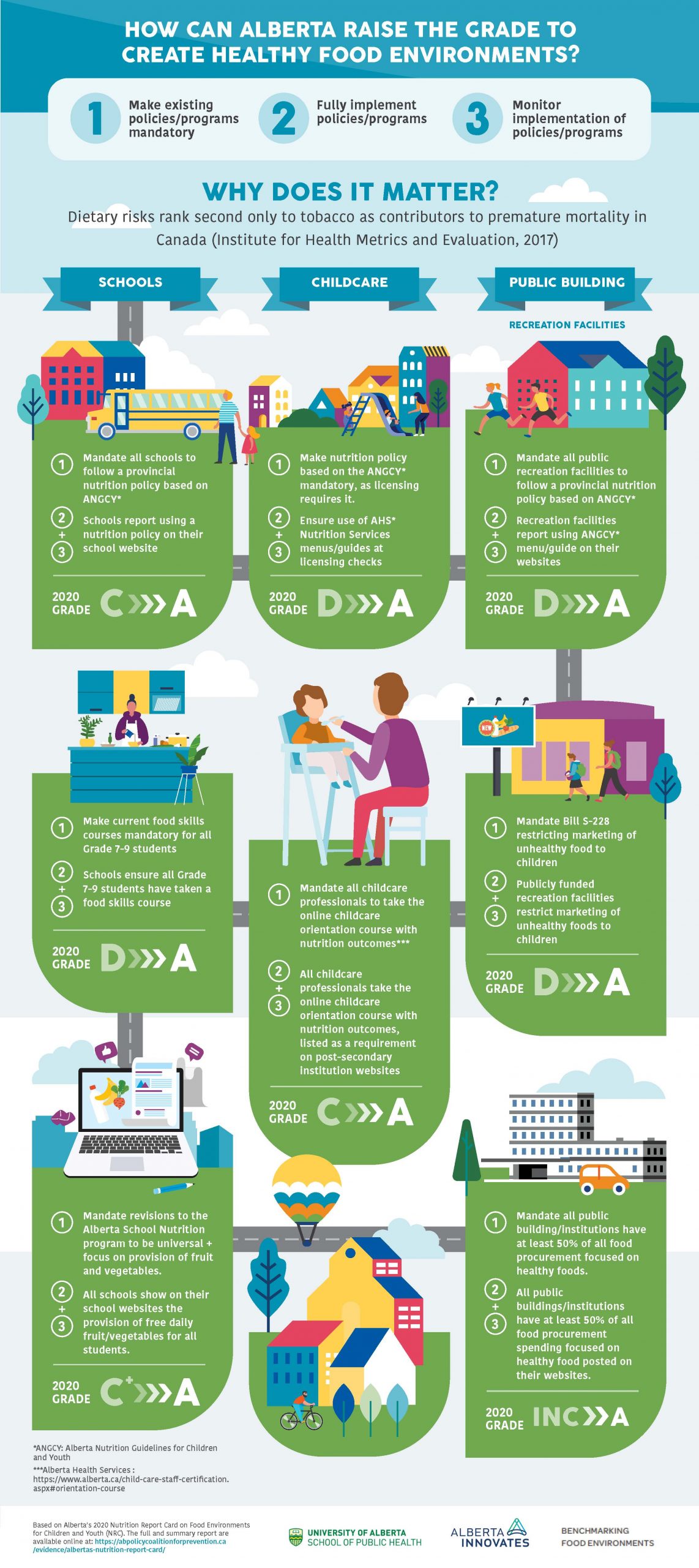 2020-nutrition-report-card-infographic_final-sept-25-2020 2020-nutrition-report-card-infographic_final-sept-25-2020